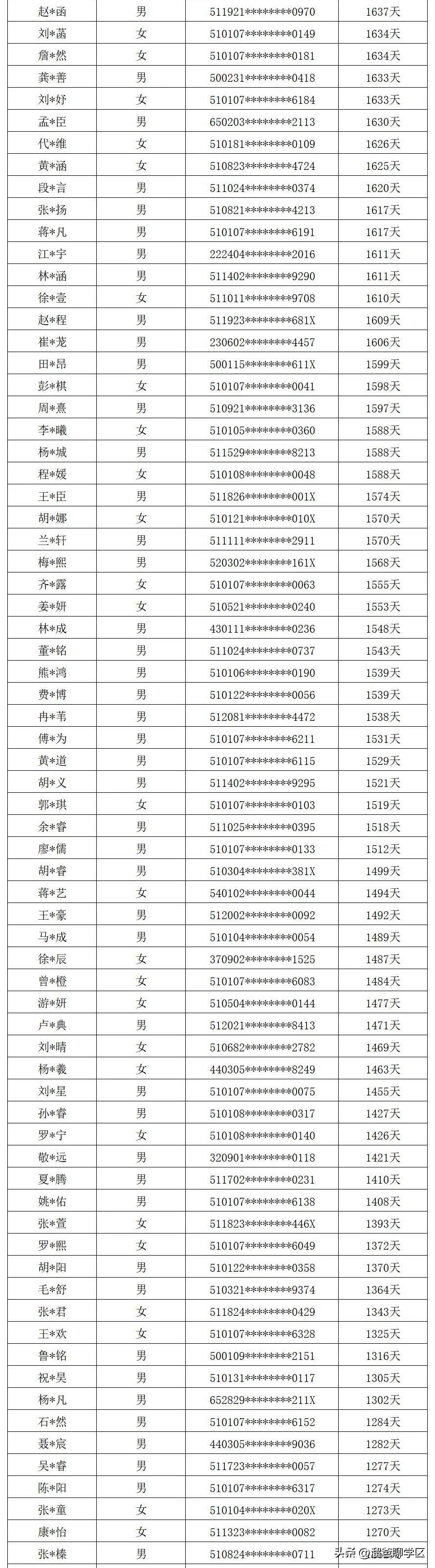 提前一年落户能读桂雅路小学吗,提前一年落户的学校