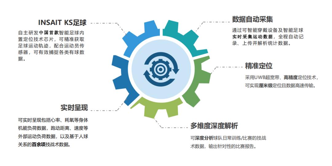 2020全国校园足球夏令营比赛视频,全国青少年足球夏令营在哪举行