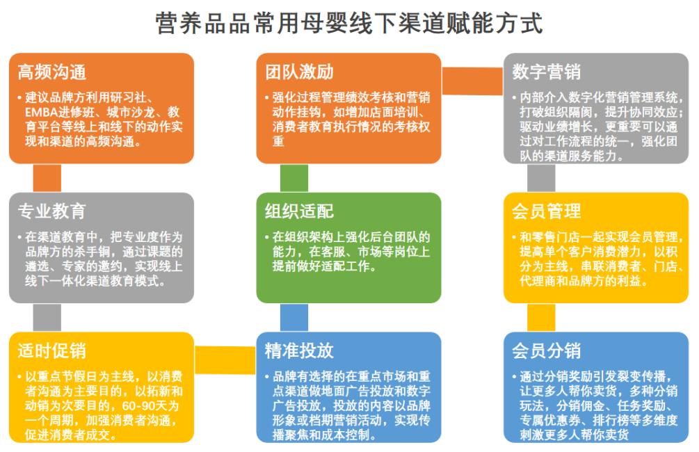 母婴营养品知识培训,母婴营养品营销推广方案
