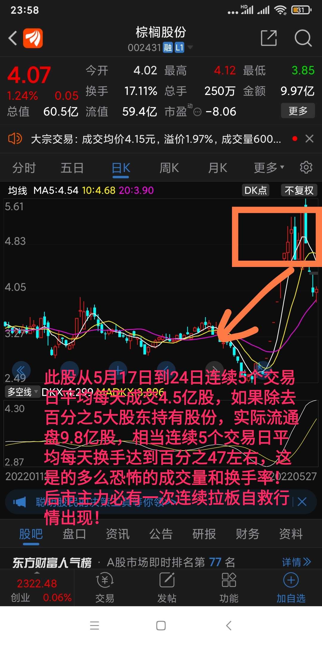 棕榈股份002431股价后市,棕榈股份股票行情走势图