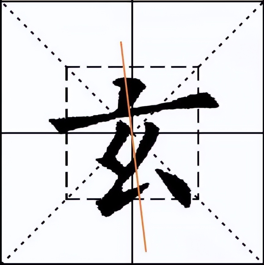 欧阳询九成宫结体三十六法下,欧阳询九成宫技法精解四