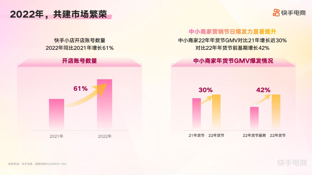 2021电商春节大促,2022年电商大促节奏表