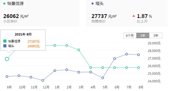 福州马尾区师大附二小学区房,福州金山小学最新学区房价格