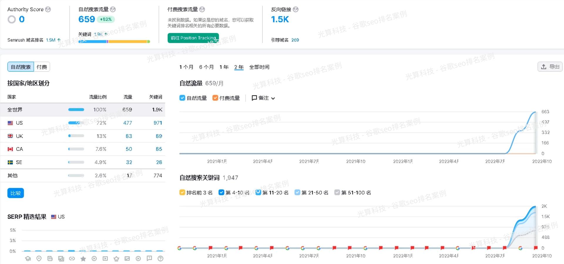 英文外链,外链代销