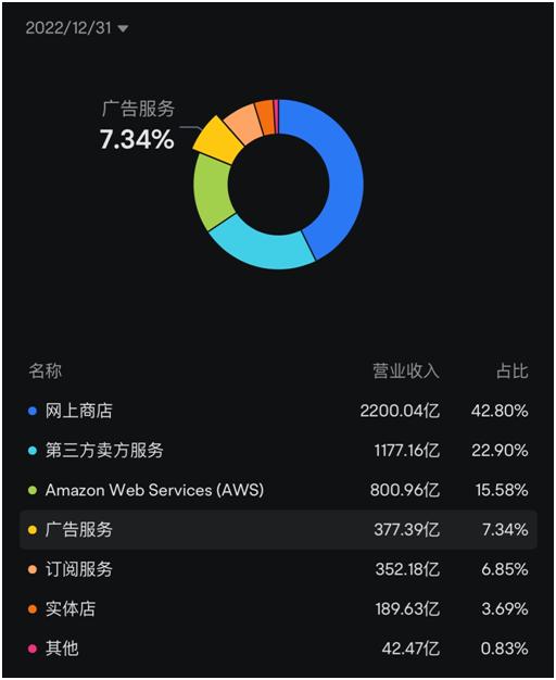 了解亚马逊跨境电商,你了解电商吗