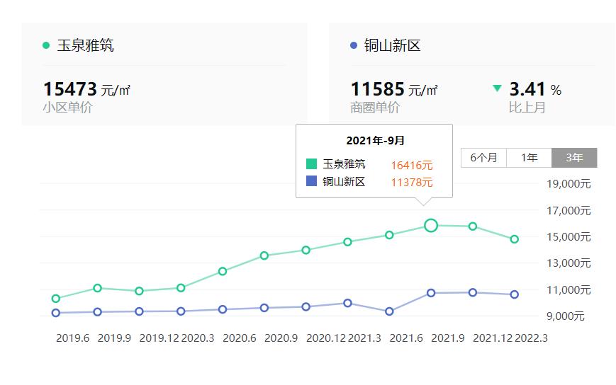 业主成功换了物业,换物业小区房价涨5000