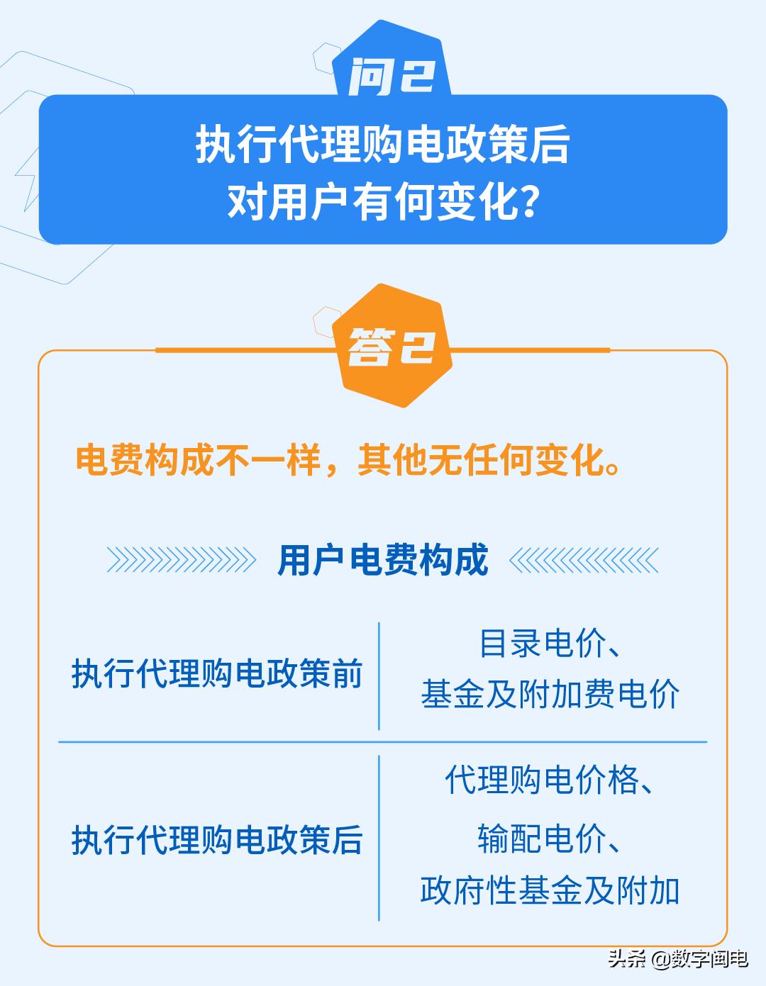 工商业用户代理购电,工商业代理购电什么意思