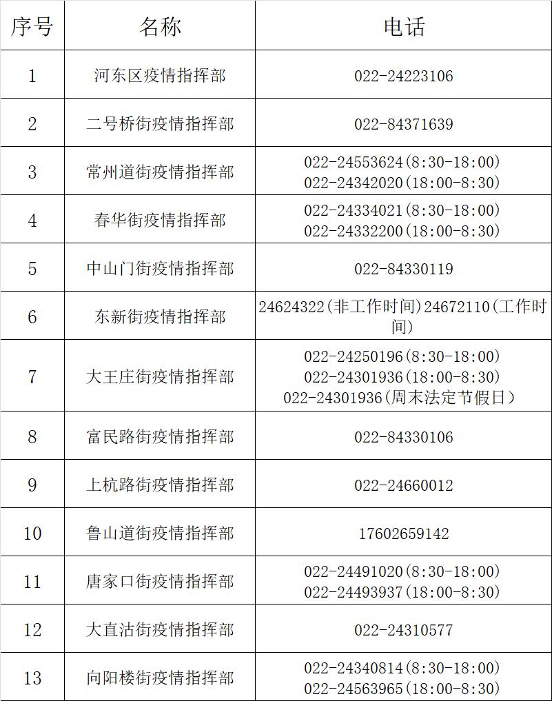 天津发热门诊诊室名单,天津发热门诊定点医院名单