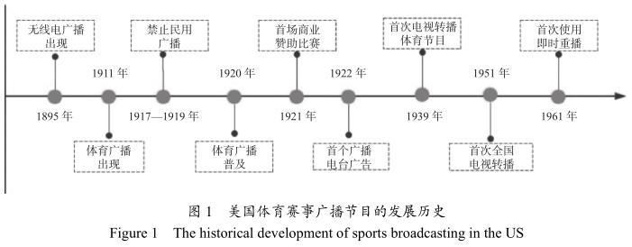 新媒体在体育赛事传播的优势,新媒体对于会展业的意义