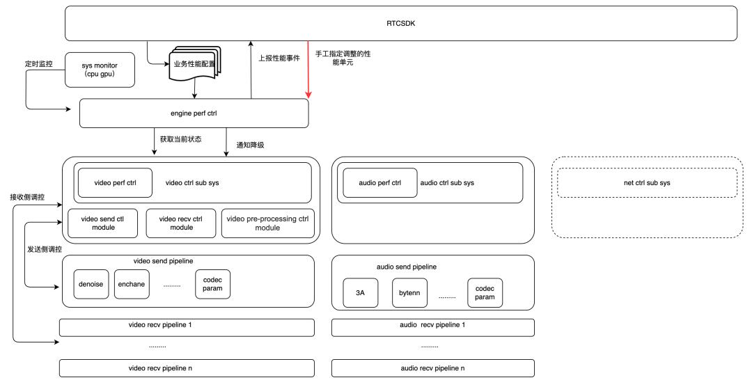 火山引擎的智能推荐机制,火山引擎meetup