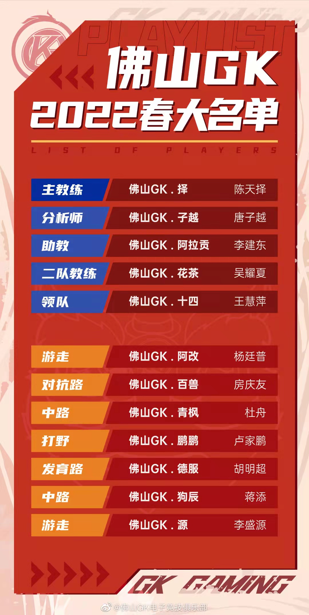 kpl队伍教练名单,主教练换人名额