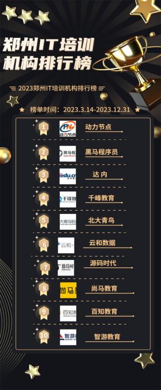 2023it培训机构排名,郑州it培训机构排行榜
