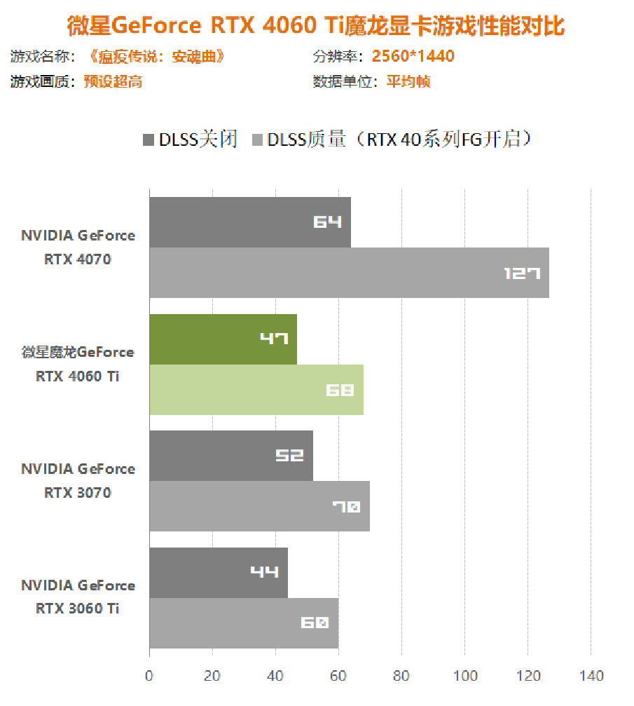 rtx4060,rtx4060显卡对比3060ti