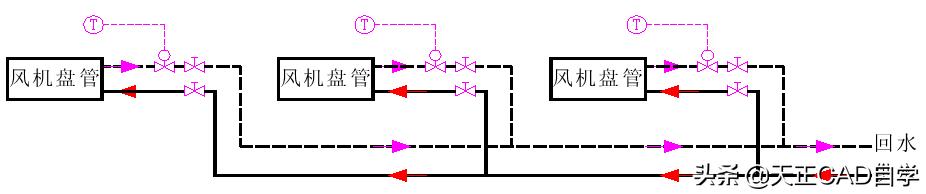 暖通水系统教程,暖通空调水系统资料怎么做