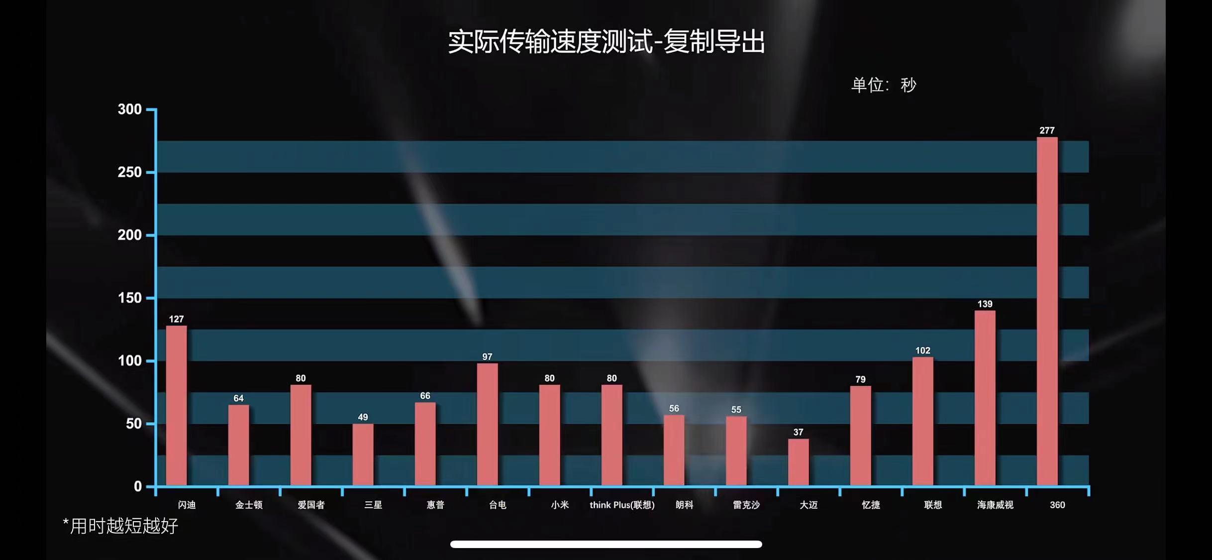 什么u盘质量最好最耐用,什么u盘最耐用又实惠