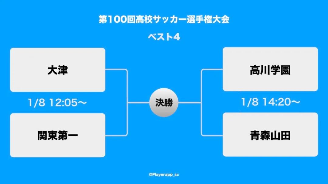 称霸日本全国大赛,2018日本全国足球首次夺冠