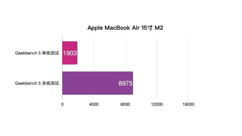 macbookair15英寸使用测评,macbookair15寸深度测评