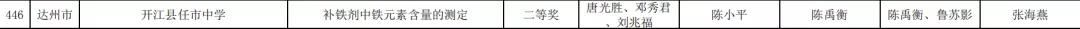 开江县任市中学在四川教育电视台、省十六届校园影视中硕果累累