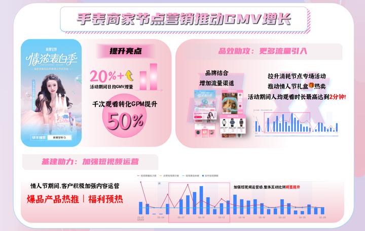 快手磁力金牛和磁力聚星的区别,快手磁力金牛怎么样