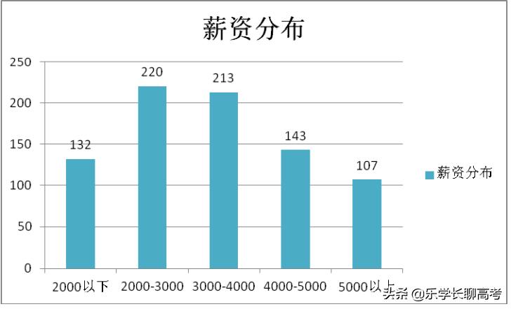 湖北医药学院定向生毕业去向,湖北医药学院毕业生找工作难不难