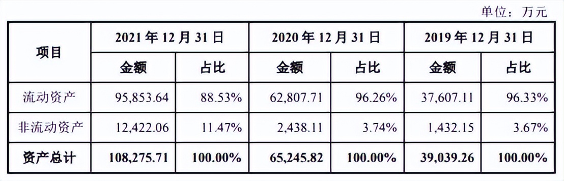 中科飞测近4年现金流均负扣非亏损3年实控人出资背债