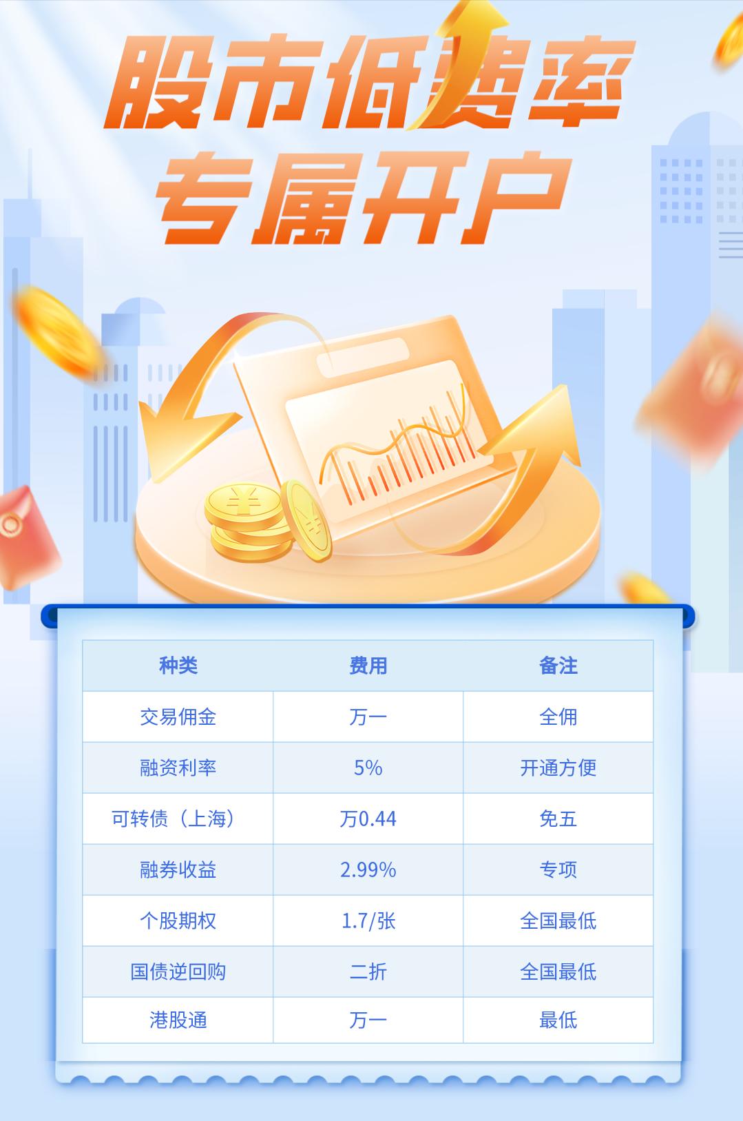 分享每个行业的小秘密,开户优惠渠道