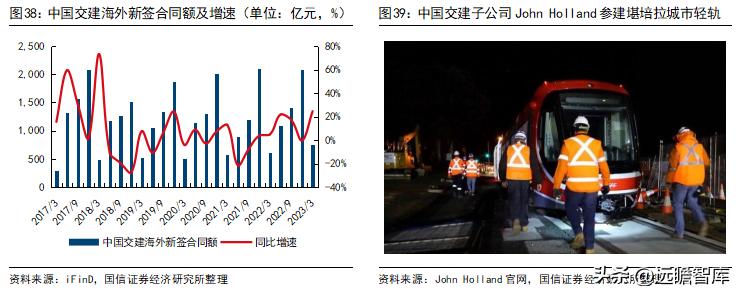 建筑板块最新政策,建筑行业板块趋势是什么