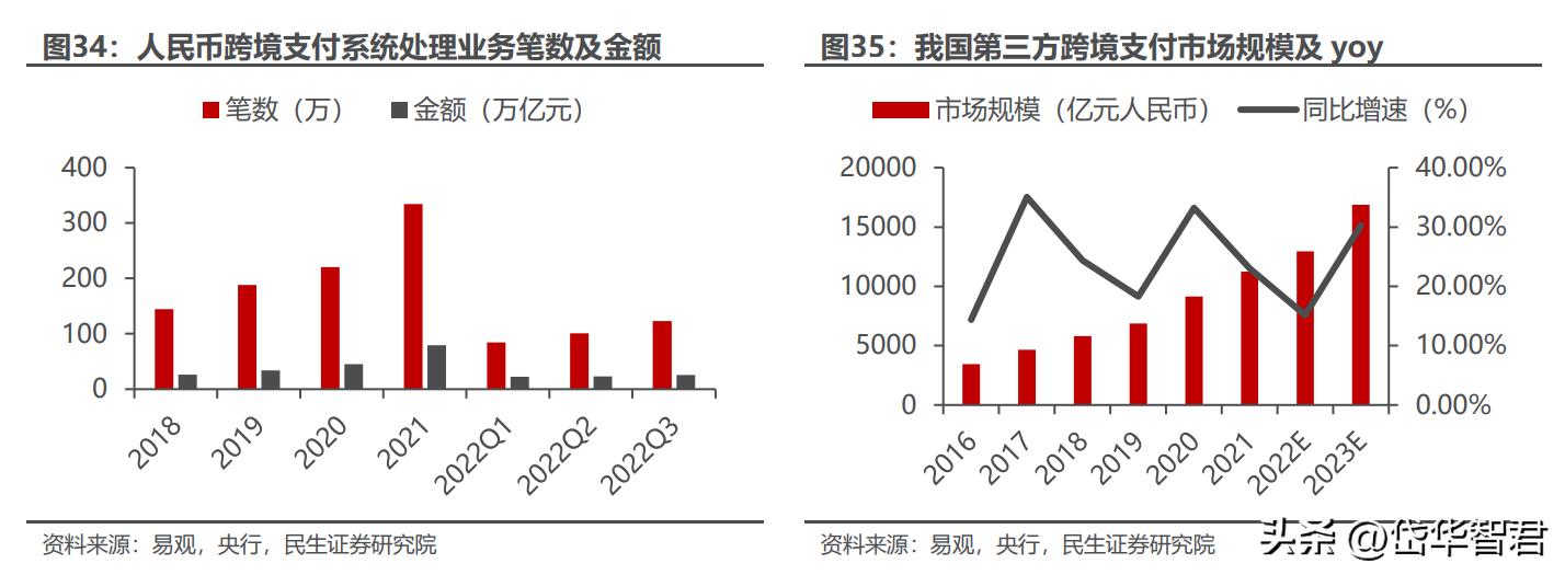 打造“一带一路”出海生态圈,小商品城:基于义乌打开新成长空间
