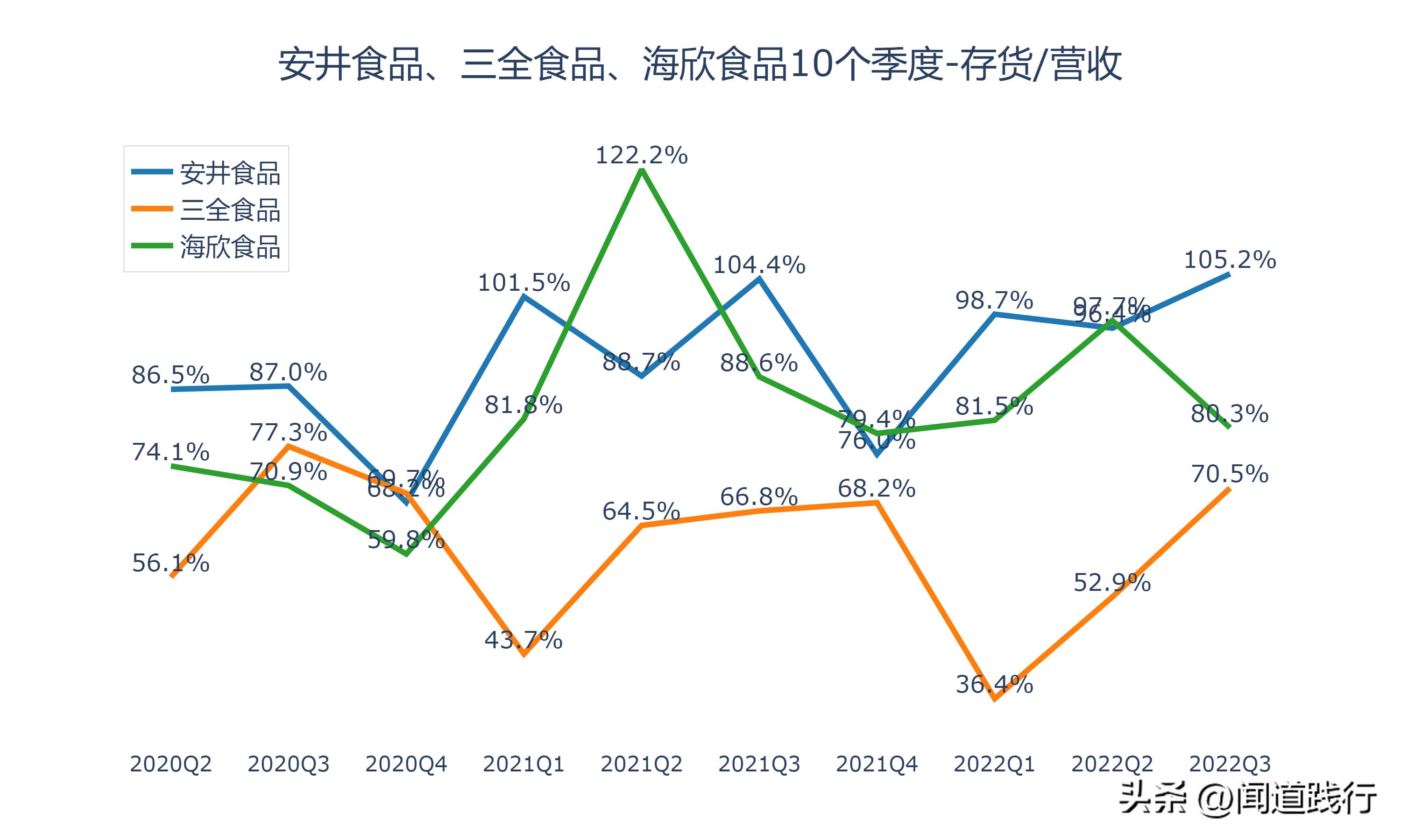 海欣食品和安井食品哪个工厂好,安井食品和三全食品盈利能力分析