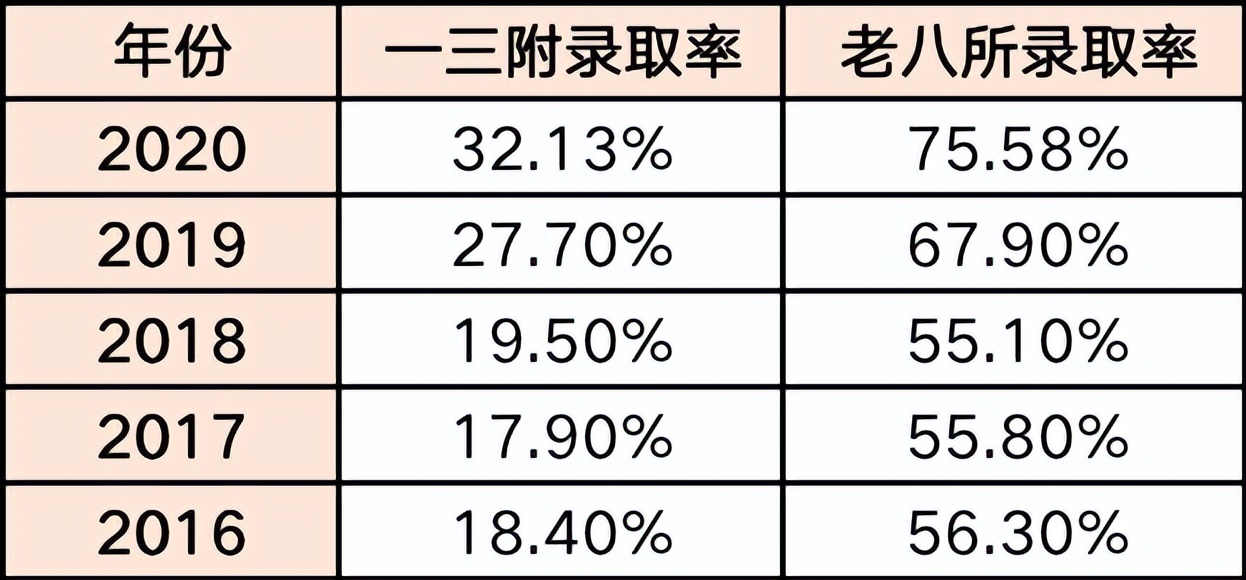 福州私立摇号学校,摇中民办小学费用