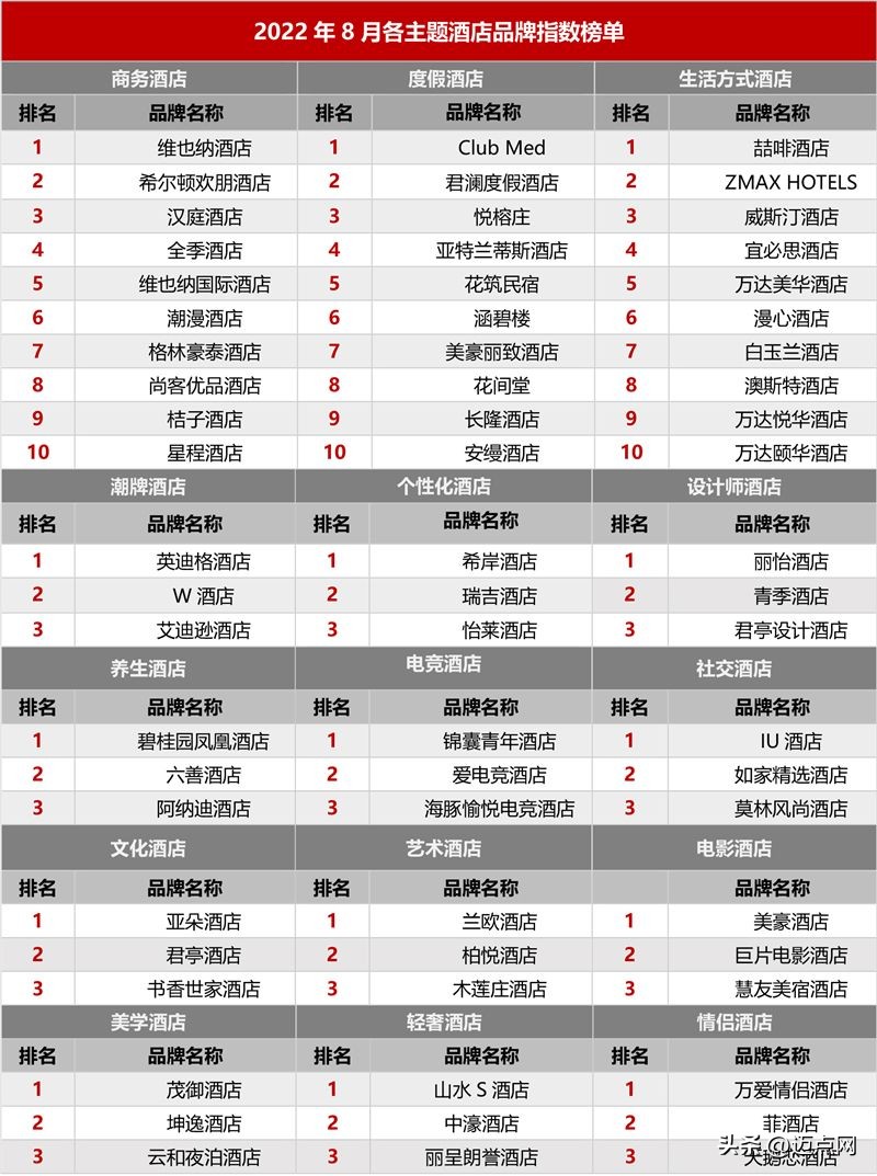2024年酒店业发展报告,2022年中国酒店行业发展报告