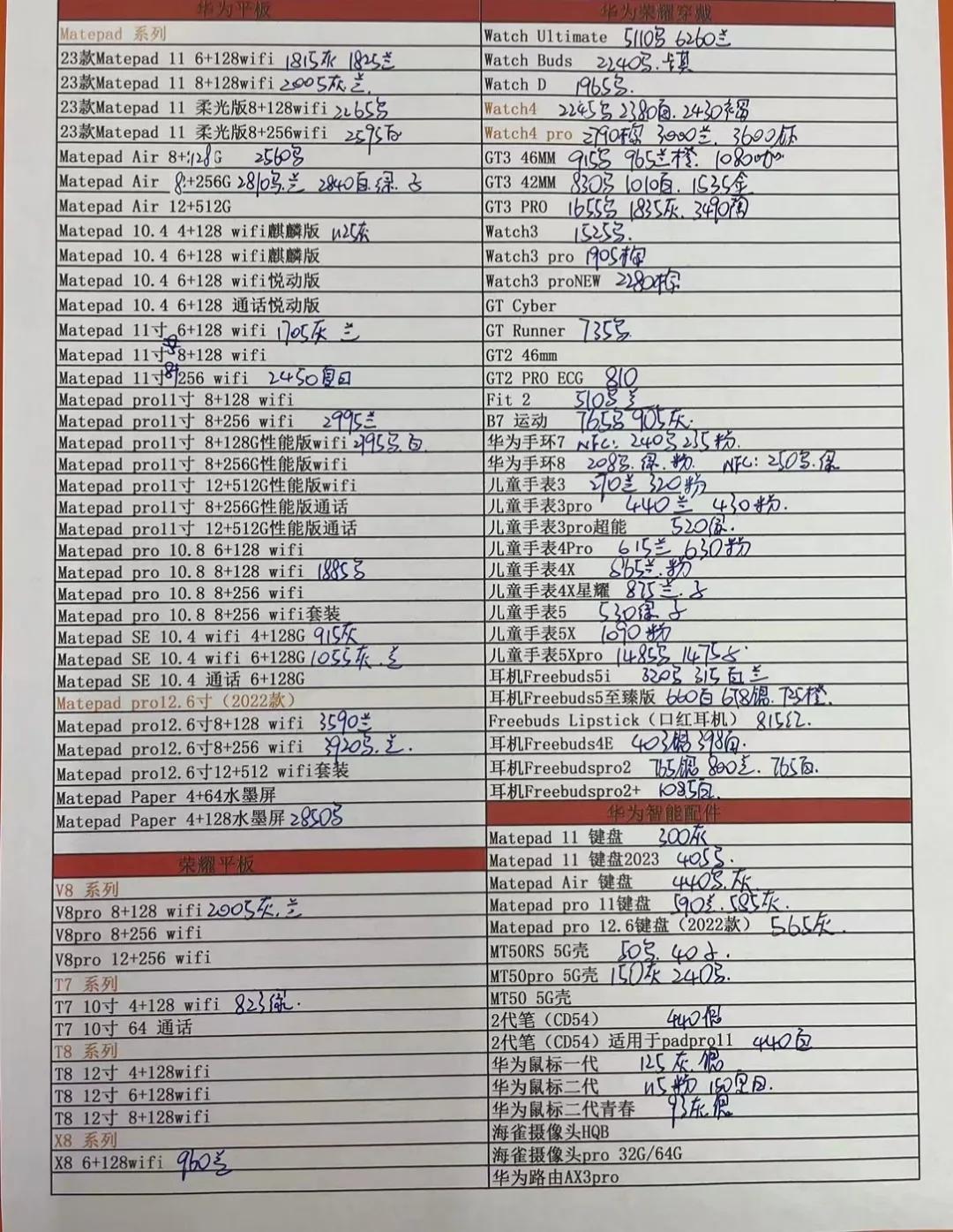 华强北7月二手手机报价单,华强北3月22日手机报价单