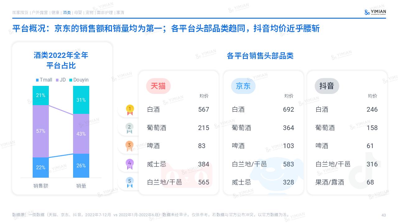 2021电商发展的5个趋势预判,2022电商行业的现状与前景
