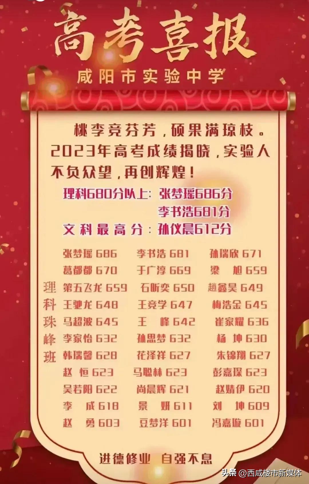 9校官宣成绩，咸阳3校引排位之争！高新沣东中学实力涌现