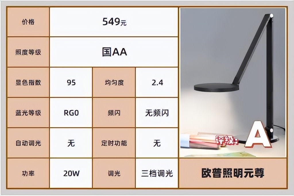 什么牌子的折叠式护眼灯最好,哪个品牌的护眼灯真正做到了护眼