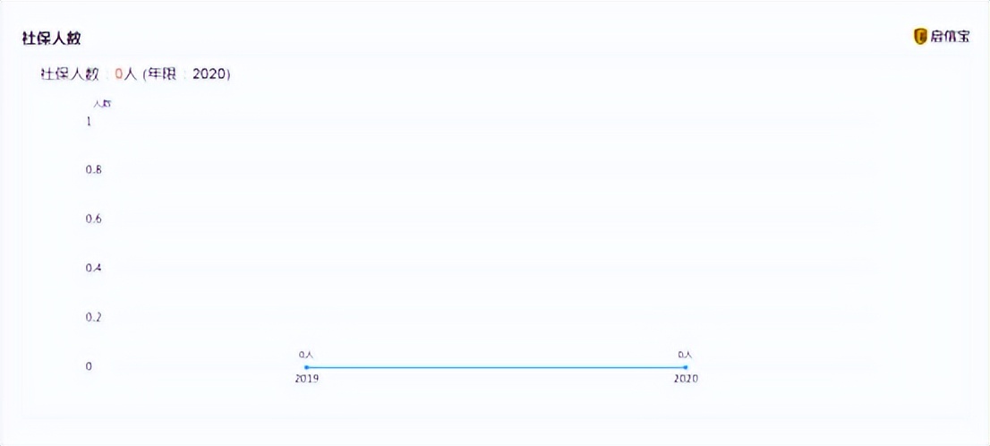 号称“三代人共同的选择”的美颂雅庭如何解决管理体系和品控问题