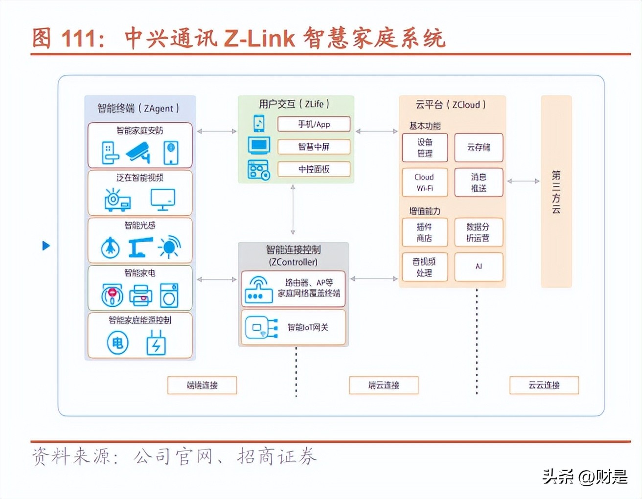 中兴通讯分析报告,中兴通讯研究报告借力ai再起势