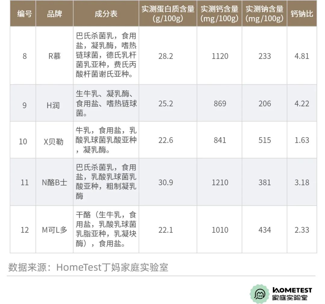 奶酪评测,12款奶酪的超深度评测