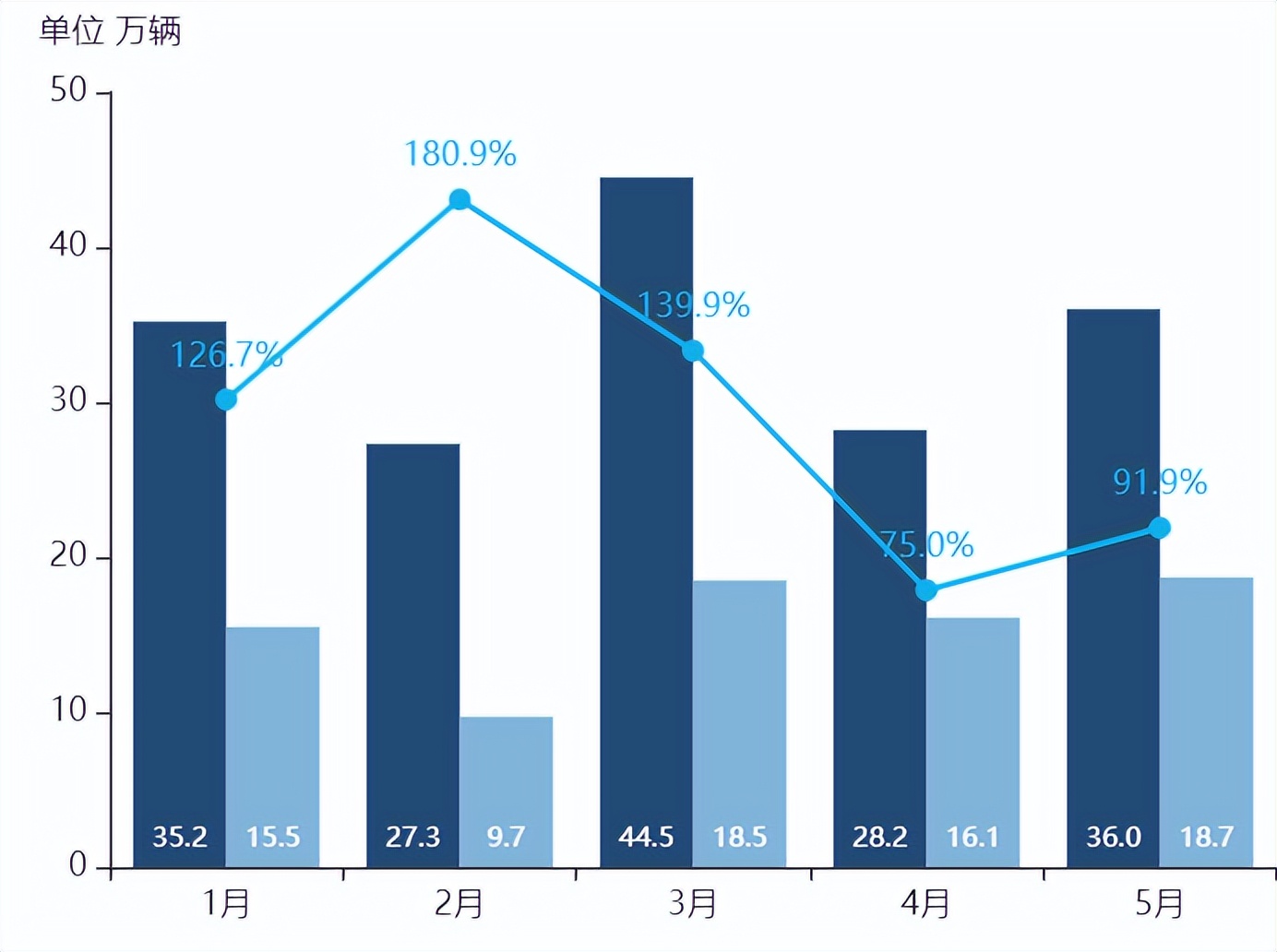 混合动力汽车值不值得买,插电混合动力车值不值得买