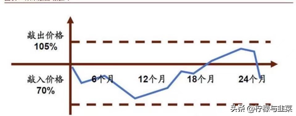 什么是雪球类理财产品,什么是雪球产品怎么买