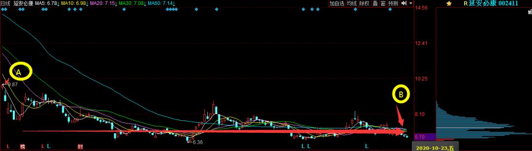 新手怎么入门买股票,炒股票入门基础知识