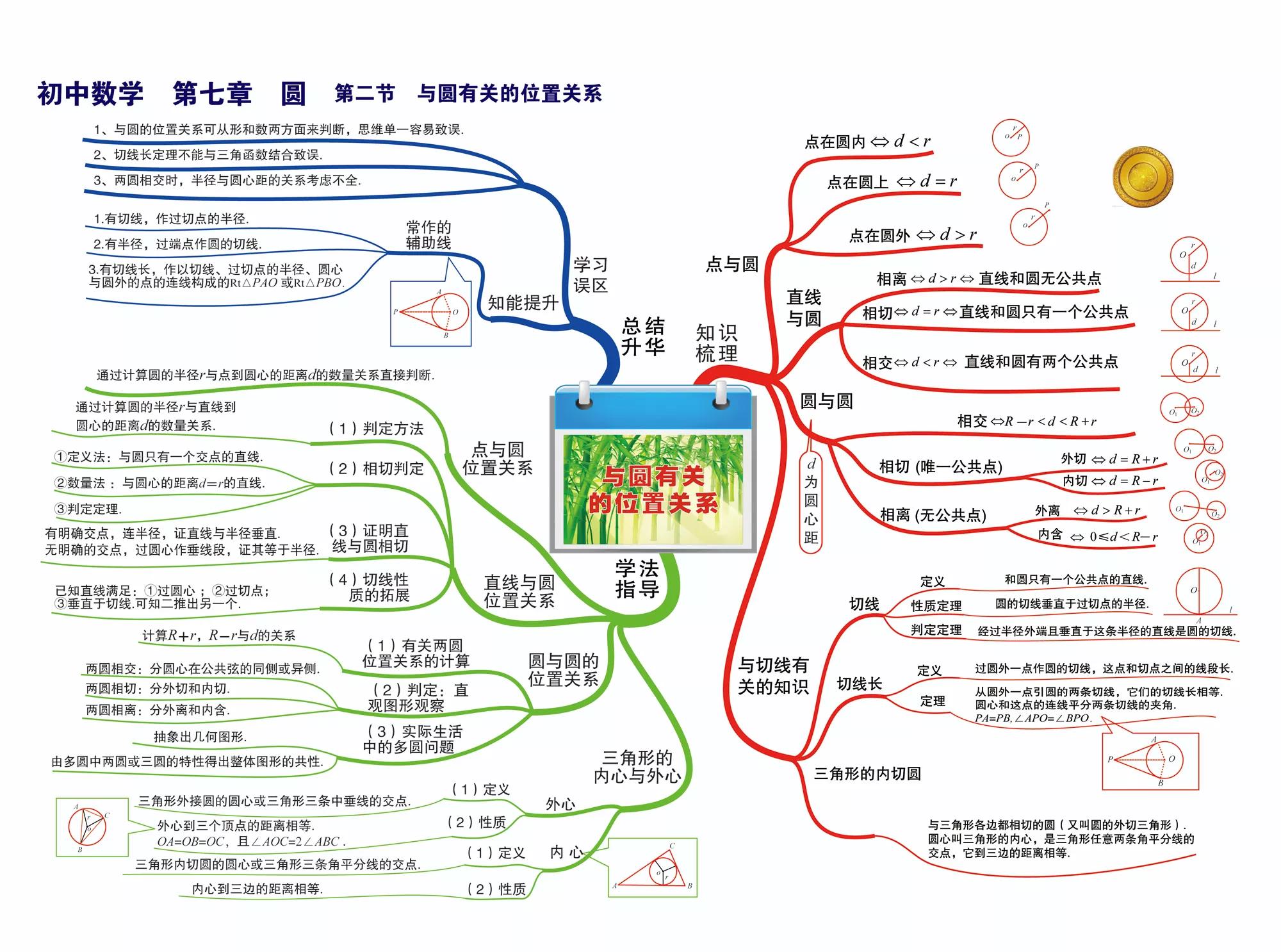 初中数学所有知识点简单思维导图,初中数学的思维导图全套大全