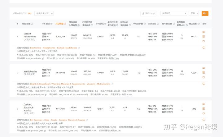 亚马逊小白新手选品指南,亚马逊卖家如何正确选品