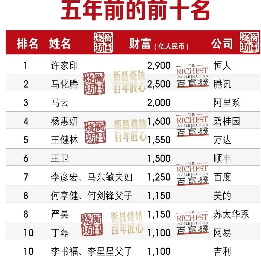 2021胡润百富榜背后的产业大变革,2023胡润百富榜地产