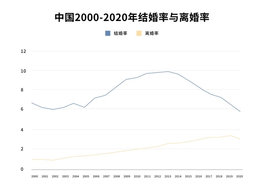 一孩总和生育率,一孩生育率低至5%