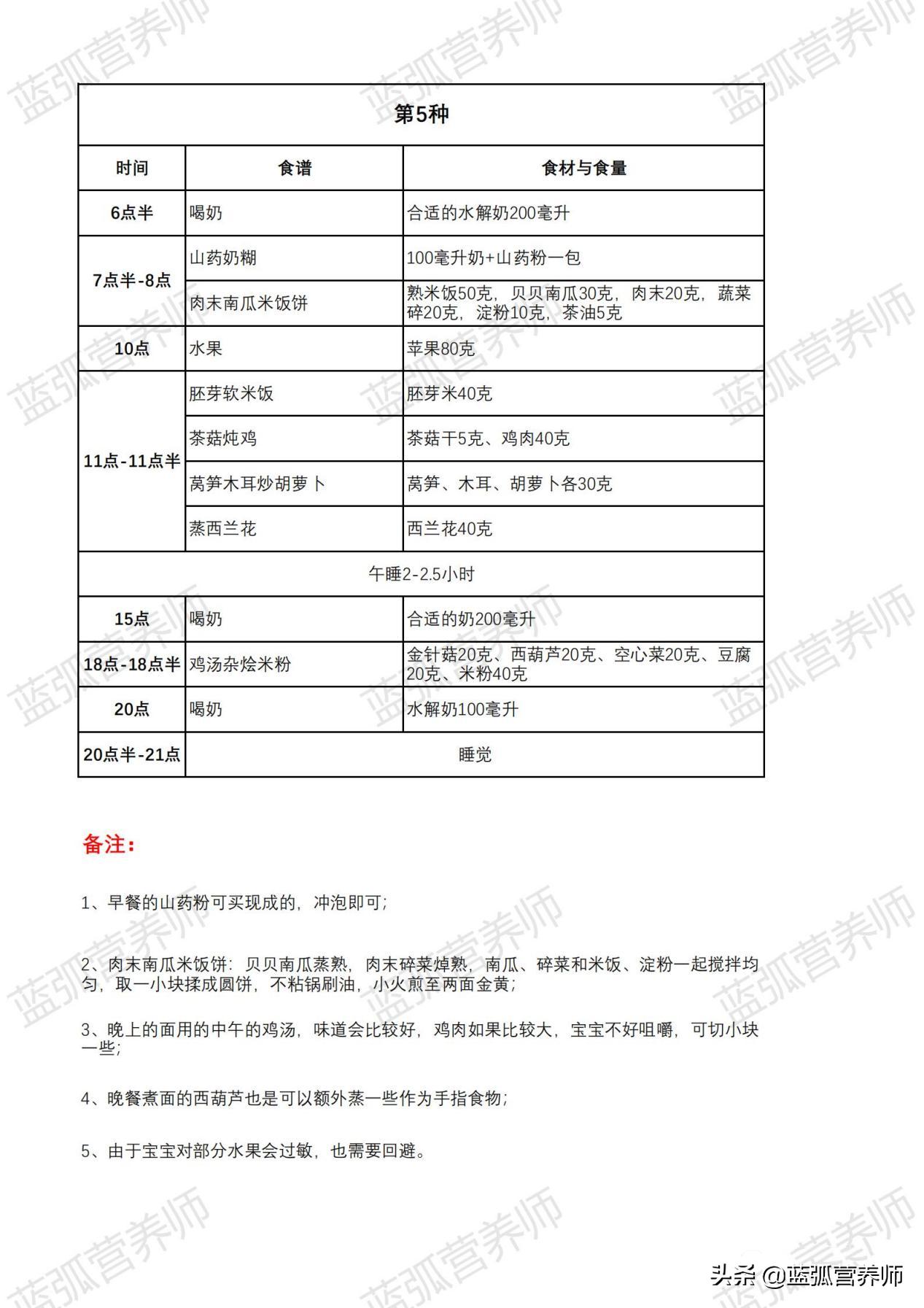 过敏宝宝可以吃什么肉,过敏体质的小孩怎么喂养才能长肉