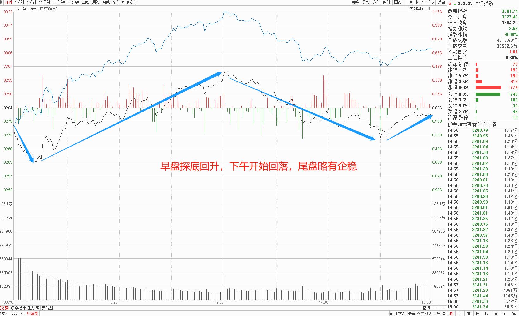 国诚股市学堂靠谱吗,国诚股市学堂