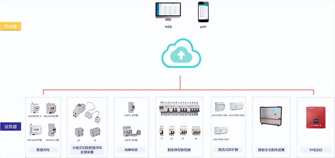 安科瑞智慧用电,安科瑞智慧安全用电解决方案