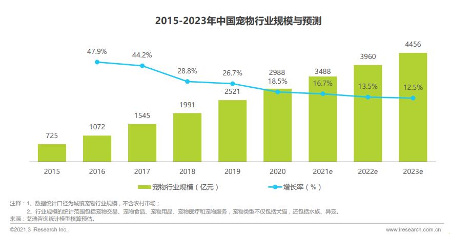 瞧瞧我家毛孩子|人间值得指南