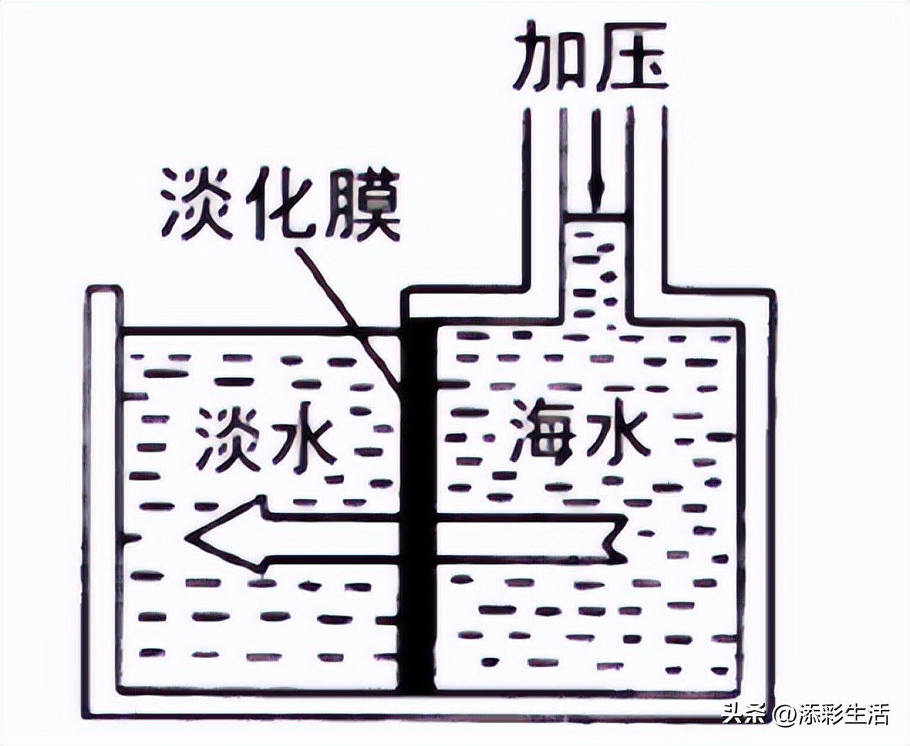 卡塔尔世界杯的地理考点,卡塔尔世界杯的地理知识点
